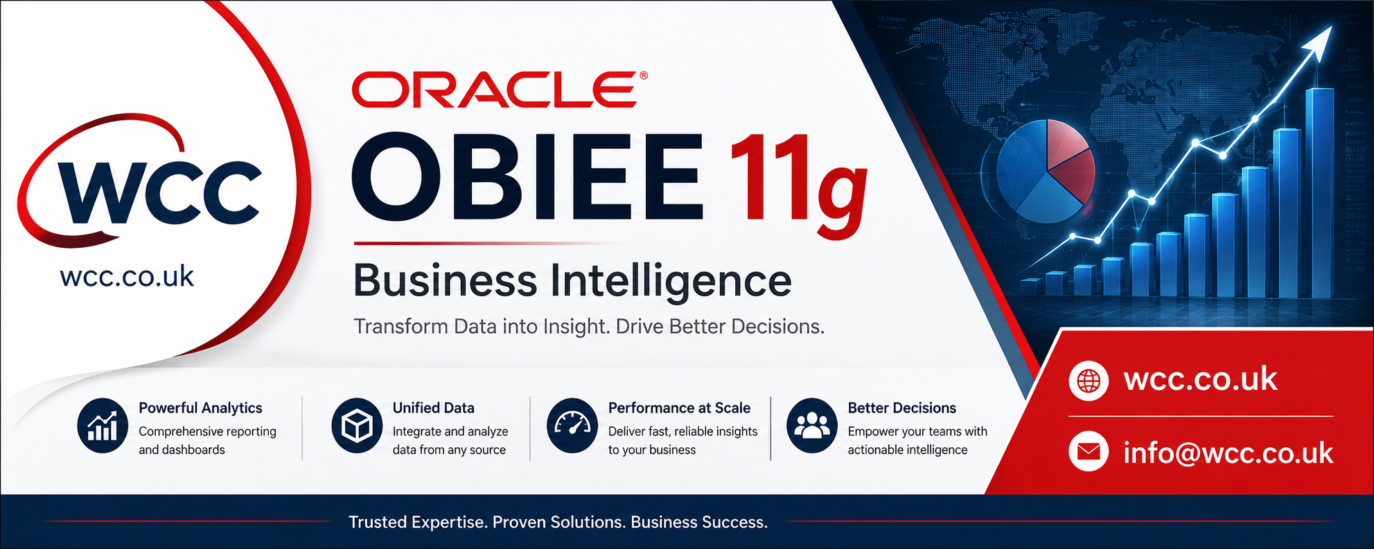 Oracle OBIEE 11g Business Intelligence
